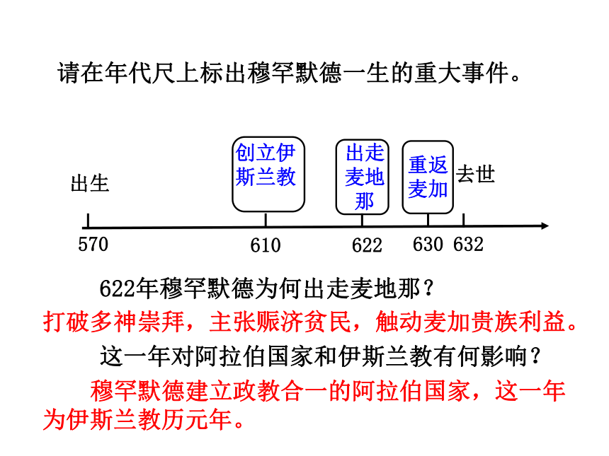 阿拉伯帝国与伊斯兰文明 课件