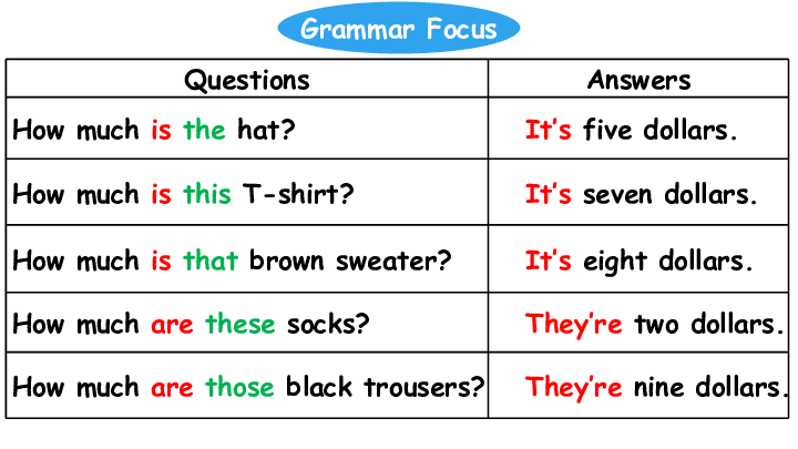 Unit 7 How much are these socks? Section A Grammar Focus 课件
