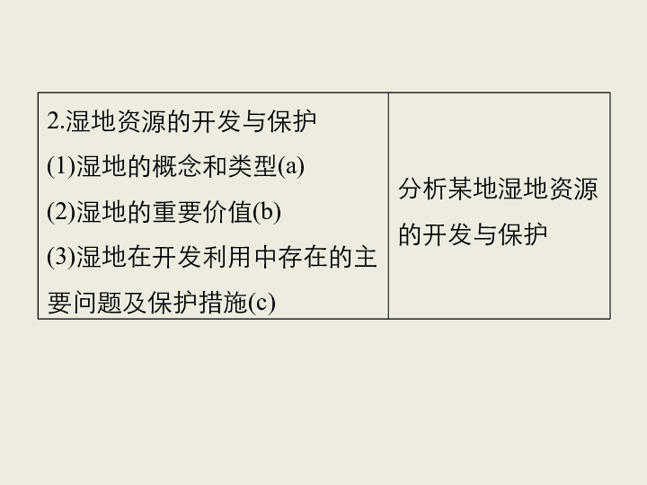 2019高考地理浙江选考新增分二轮课件：微专题30区域生态问题及治理（68张）