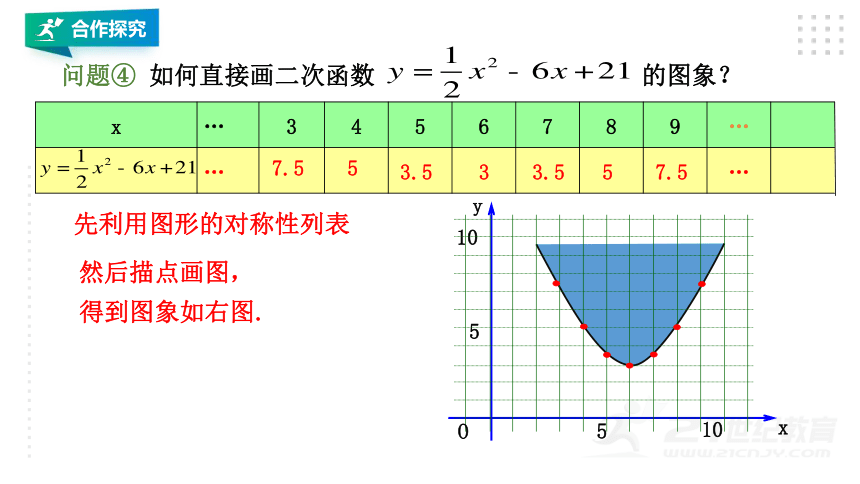 22.1.4二次函数y=ax2+bx+c的图像和性质（第1课时）  课件（共28张PPT）