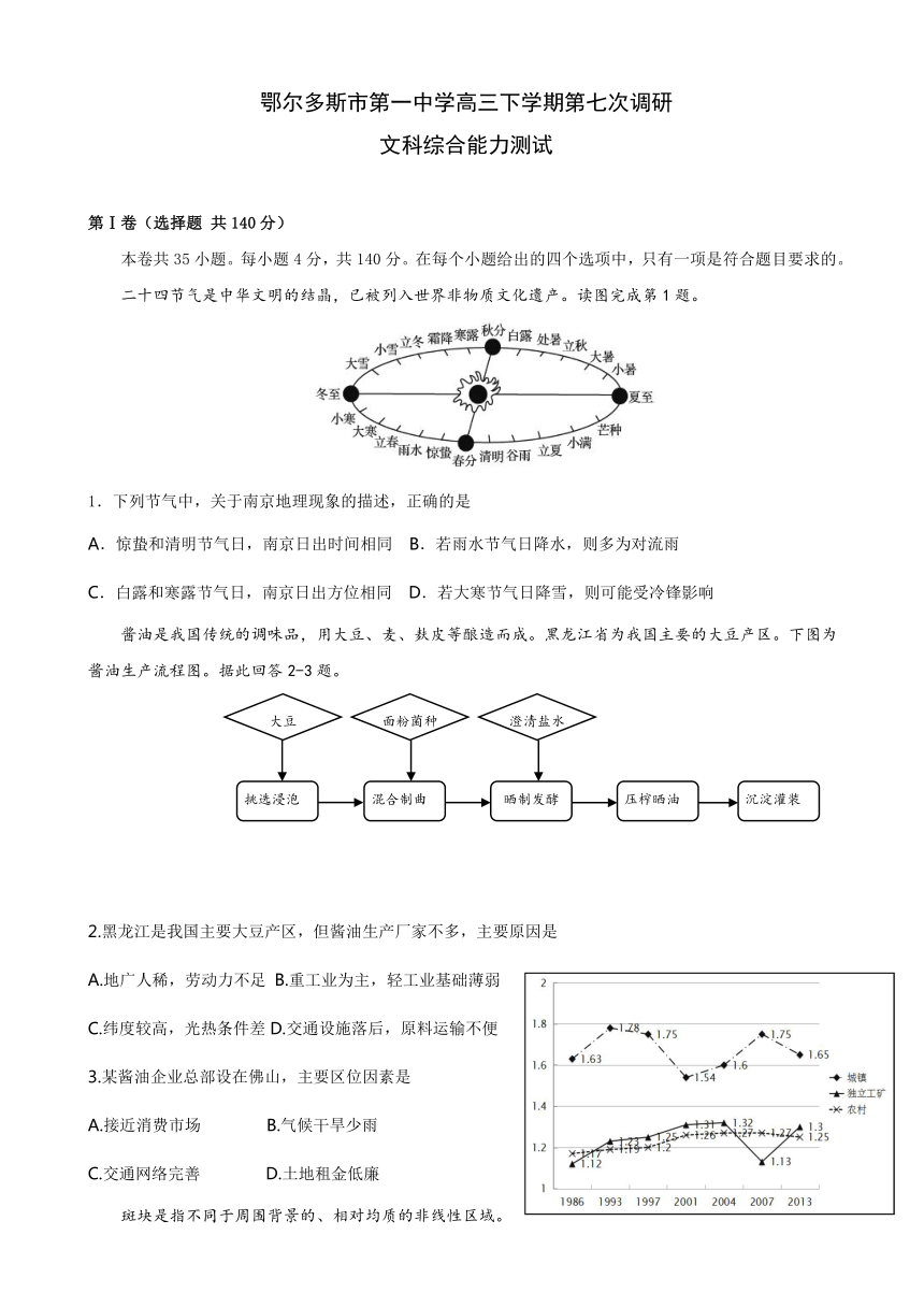 内蒙古鄂尔多斯一中2017届高三下学期第七次模拟考试文科综合试题 Word版含答案