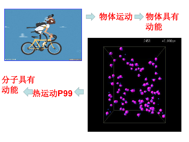 3.5 物体的内能（第1课时） (课件 33张ppt)