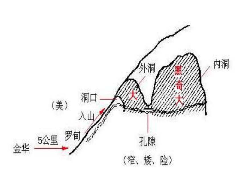 2.记金华的双龙洞课件