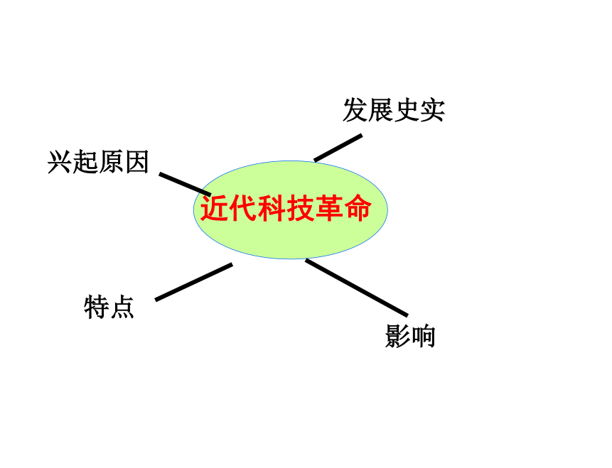 广东省高明实验中学高中历史必修三岳麓版课件：第15课 近代科学技术革命 （共22张PPT）