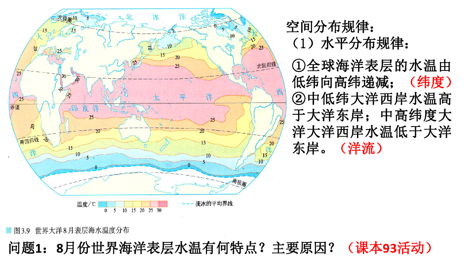 海水性质分布图图片