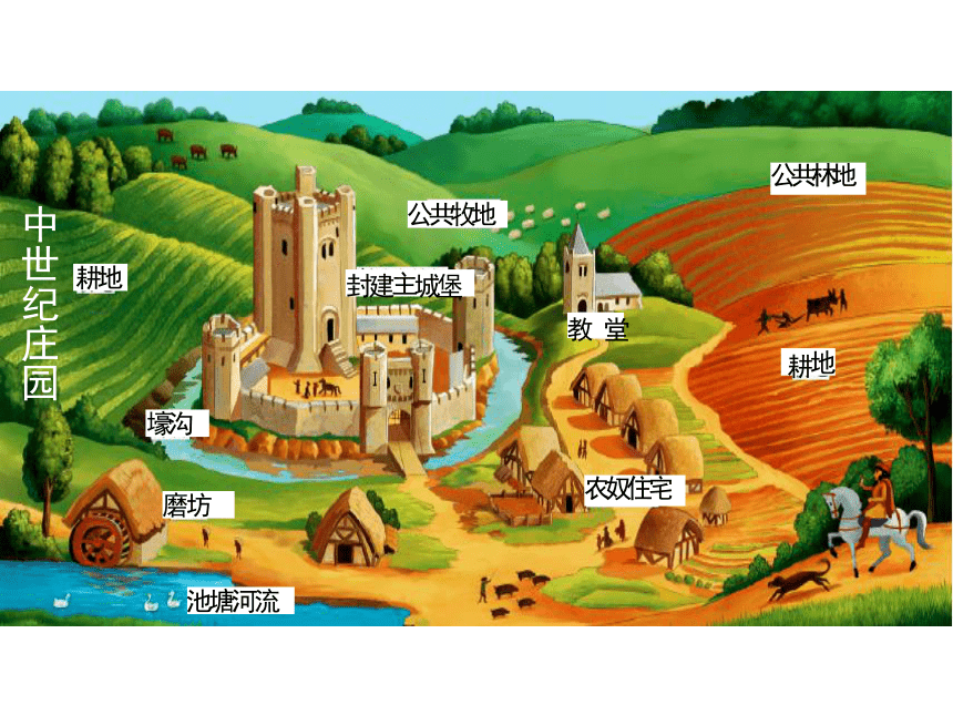 中世纪王朝村庄布局图片