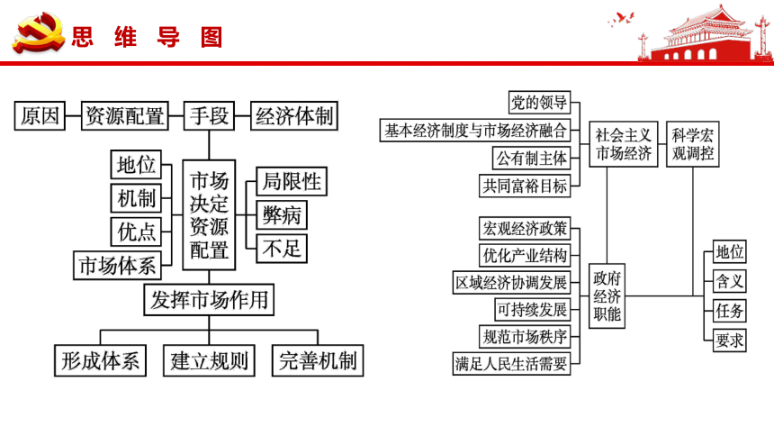 社会主义市场经济体制图片