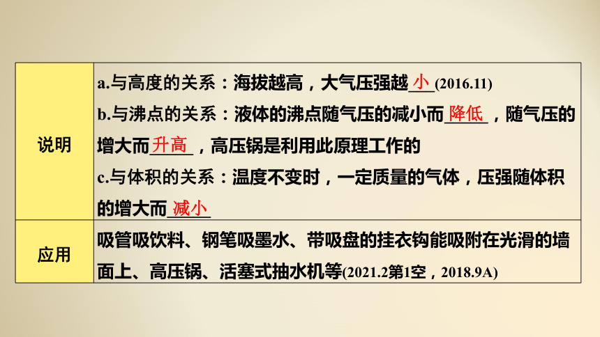 知識點精講第8章第3節大氣壓強流體壓強與流速的關係課件共14張ppt