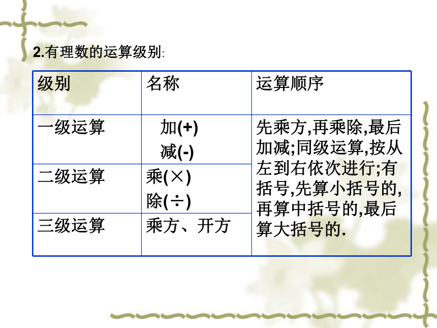 有理数的混合运算（2）[上学期]