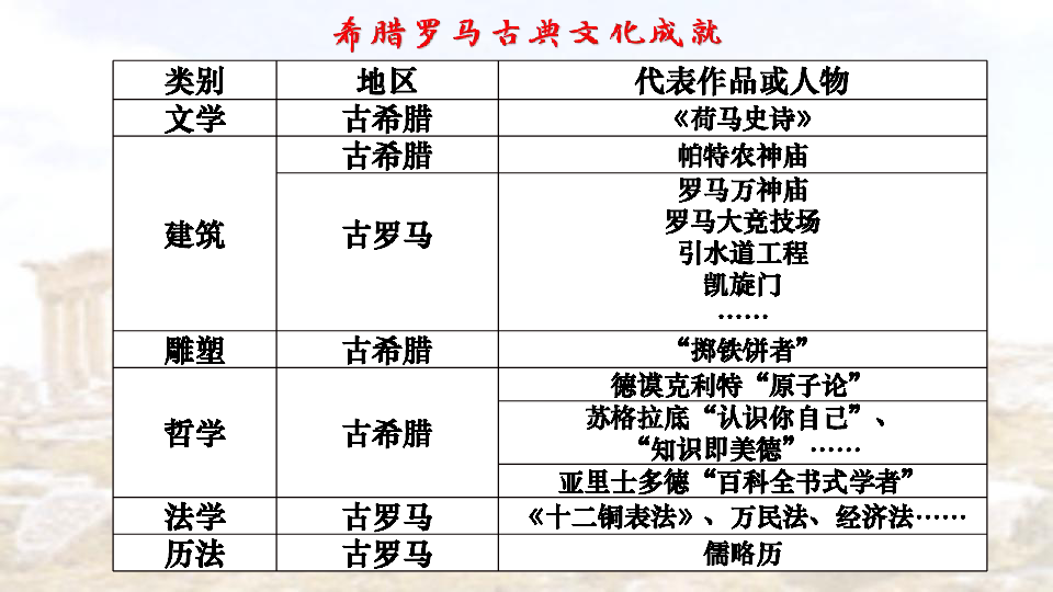 第6课 希腊罗马古典文化  课件(共55张PPT)