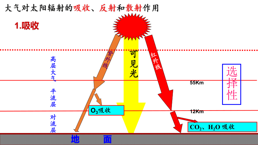 高中地理人教版新课标 必修1 第二章 冷热不均引起的大气运动（2021）