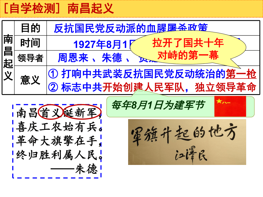 第16课 毛泽东开辟井冈山道路 (共33张PPT)