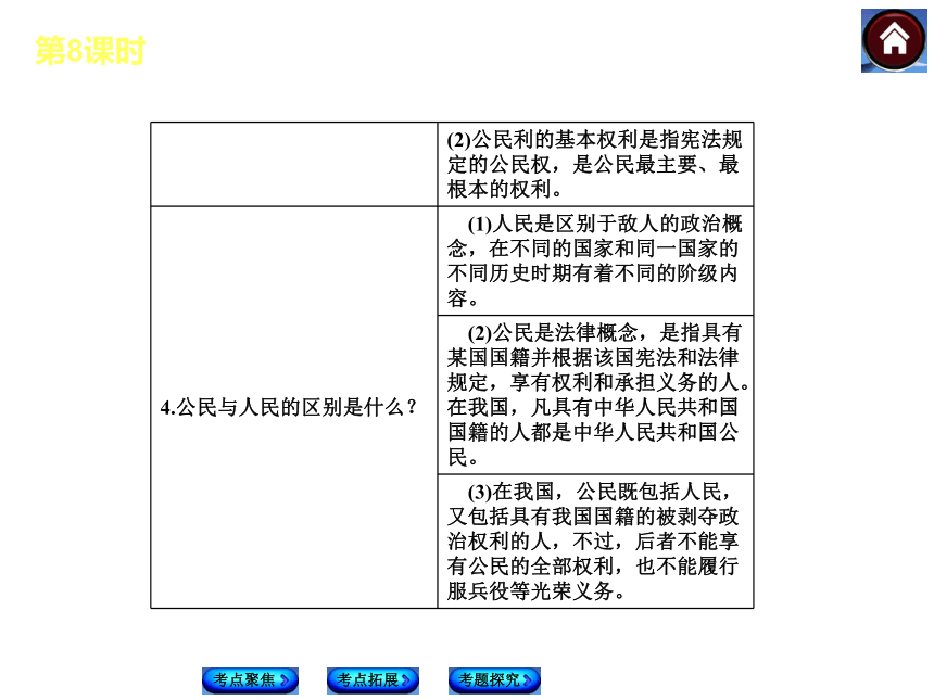 【新课标·RJ（甘肃专版）】2014中考政治复习方案（考点聚焦+考点拓展+考题探究）课件：第三单元八年级下册