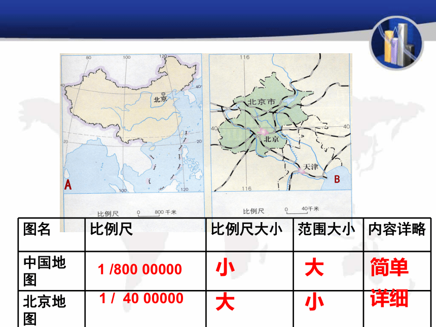 人教版（新课程标准）初中地理七年级上册1.3《地图的阅读》（共32张PPT）