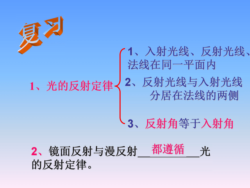 2.1 光反射平面镜(平面镜)