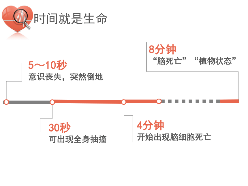 浙江省金华市江南中学班会课件：逃生与急救知识——心肺复苏