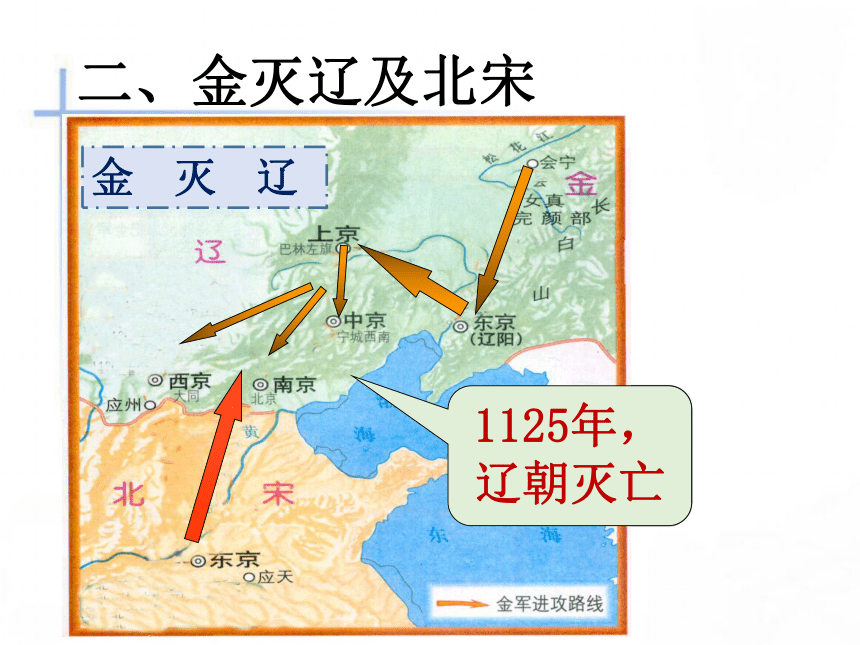 人教版新版七下第8课 金与南宋的对峙 课件（24张）