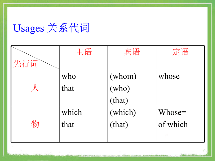 高中英语二轮语法专题复习：定语从句