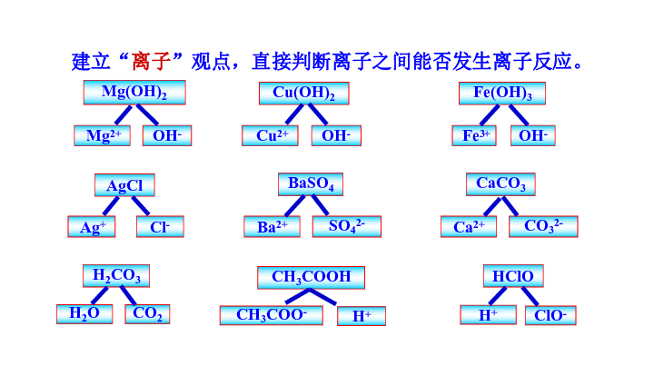 鲁科版化学 必修一 第二章第二节 电解质（共29张ppt)