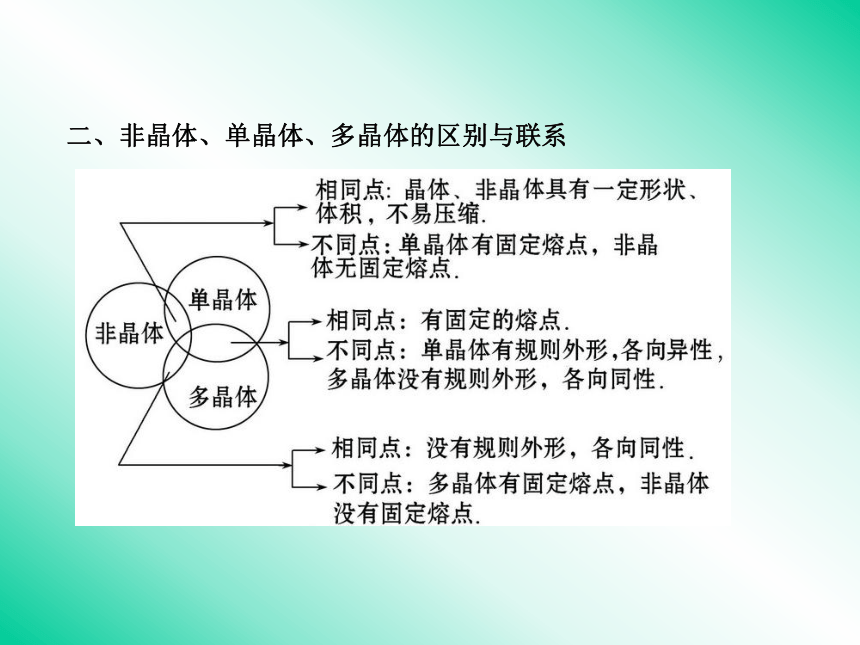 第二章 固体 复习课件 (1)