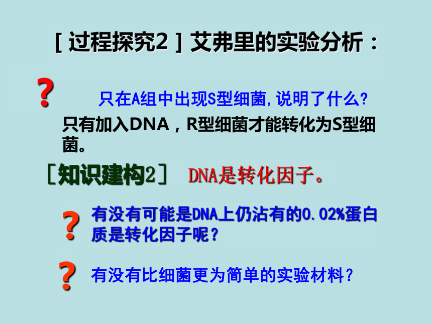 3.1DNA是主要的遗传物质课件（31张）