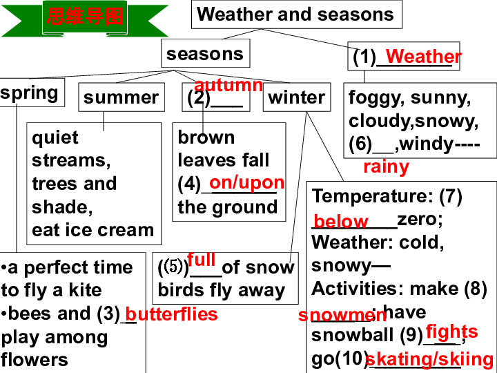 8上Unit 7 Seasons Revision课件（53张）