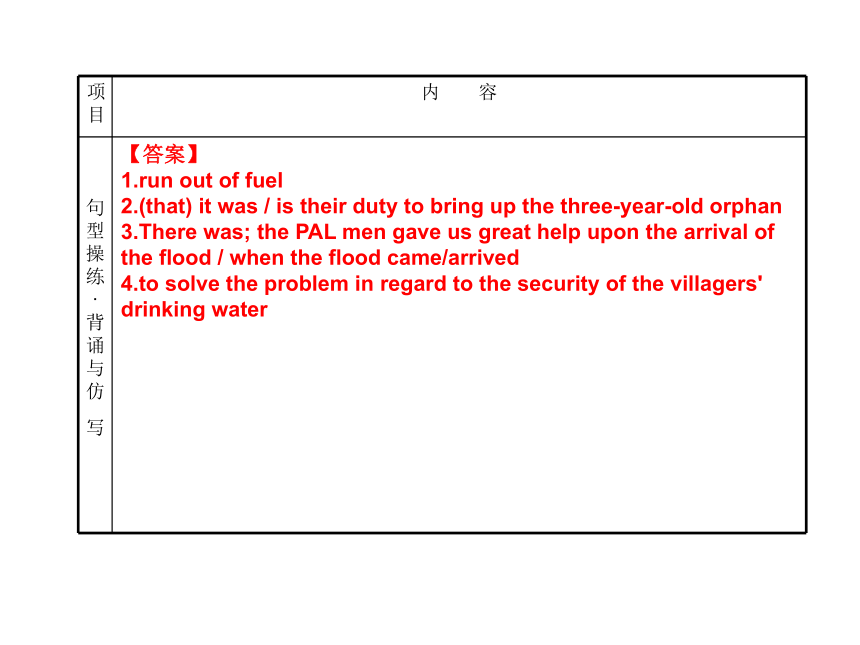 2017届牛津译林版英语高三一轮总复习：模块5 Unit 2 The environment