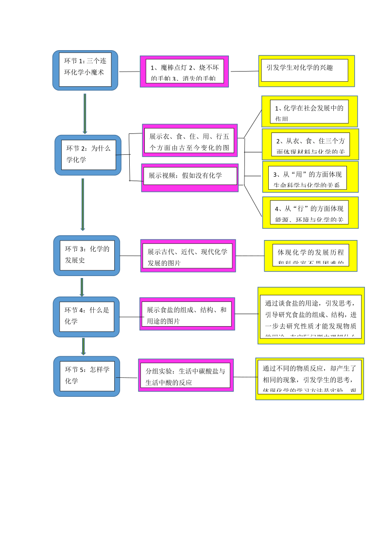 九年级化学上册教案-绪言 化学使世界变得