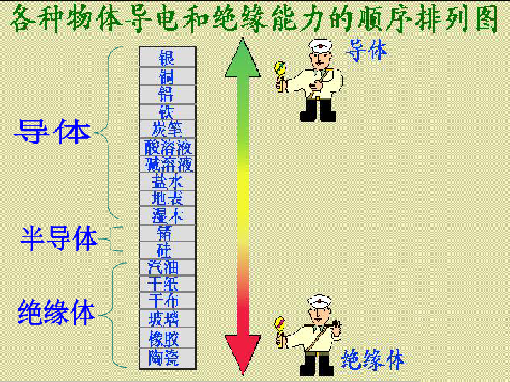 鲁科版物理九年级上册123电阻共22张ppt