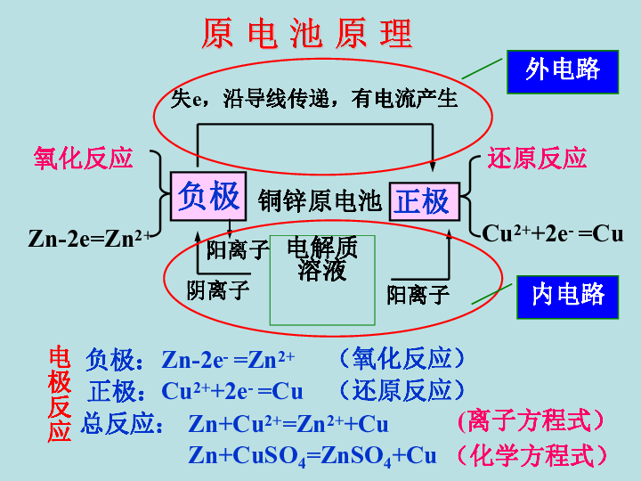 人教版高中化学选修四第四章第一节 原电池