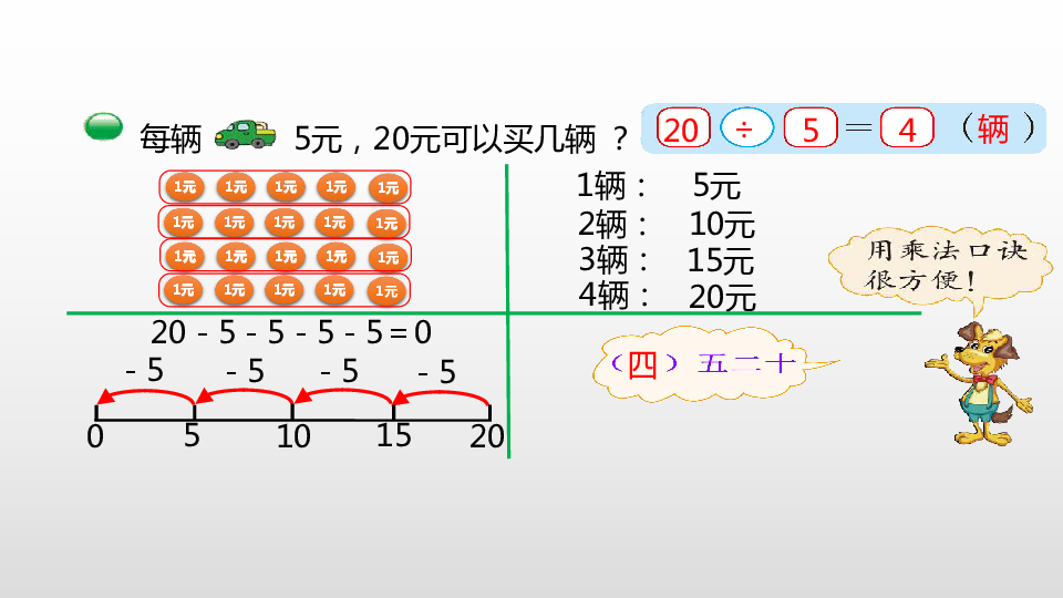 分一分与除法练习六（1）课件（20张PPT)