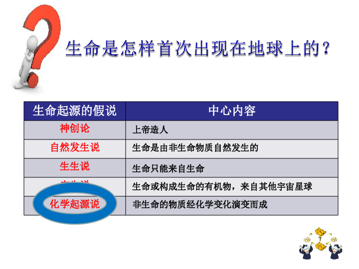 苏科版八下生物  23.1 生命的起源 课件（16张PPT）