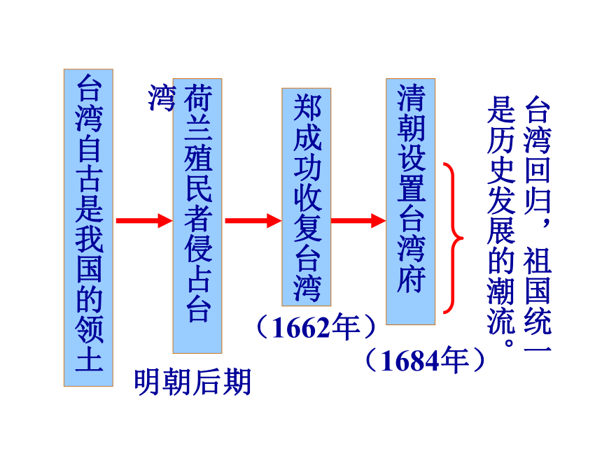 第18课统一多民族国家的巩固与发展课件 (共32张PPT)