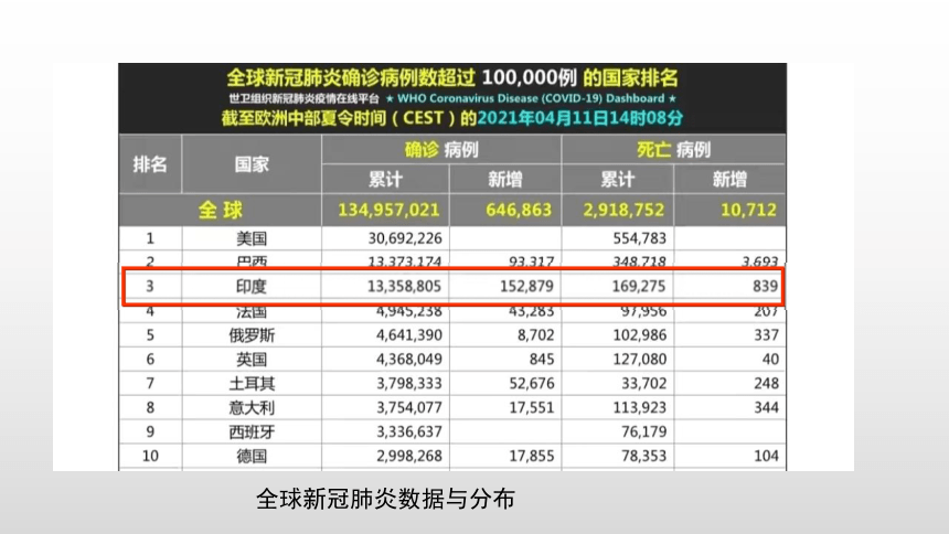 2020-2021学年人教版（新课程标准）七年级下册第七章  第三节 印度  复习课件（共36张PPT）