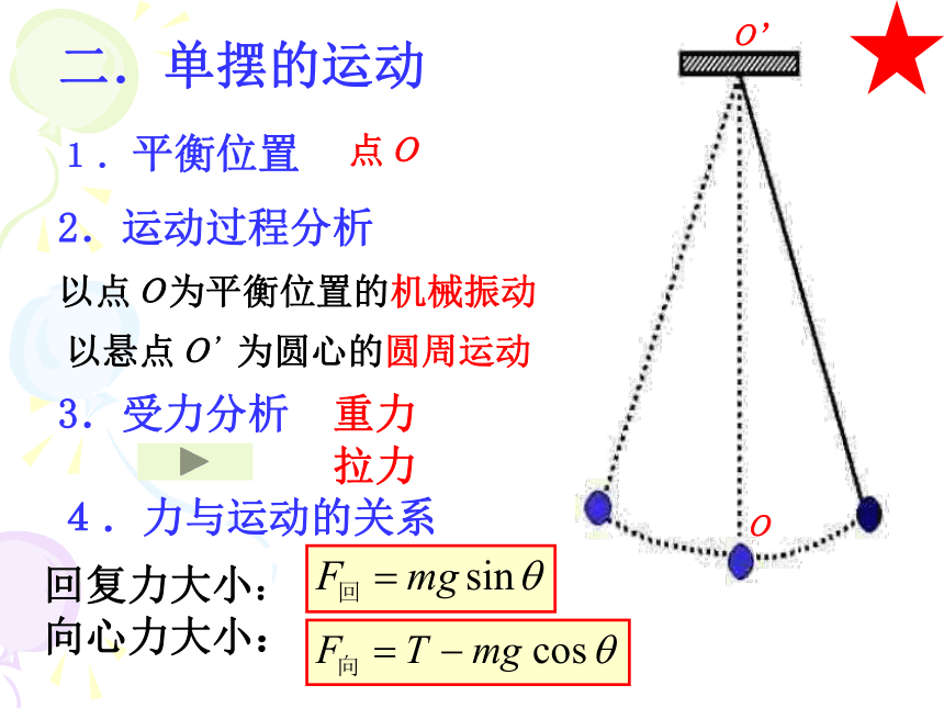 单摆实验原理图图片