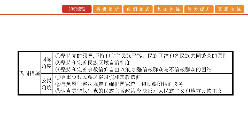 2020版高考政治艺考生文化课百日冲刺 第18讲　民族区域自治制度和宗教工作基本方针（课件63张PPT）