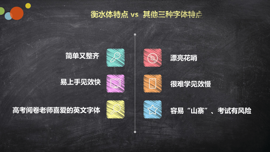 《学习型字帖英语规范书写教程》书写指导课件(共82张PPT)