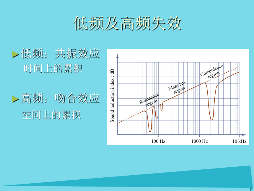 2017五年级科学上册第二章第2课把声音“藏”起来课件2新人教版