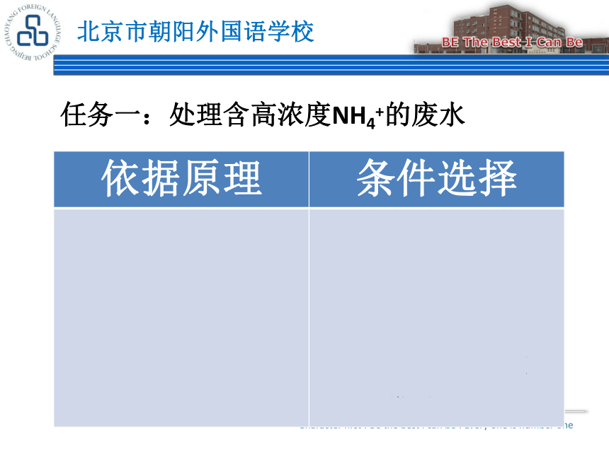 2021届高考化学二轮复习 基于问题解决的项目式整体复习—以合成氨为例（三）合成氨工业废28张PPT