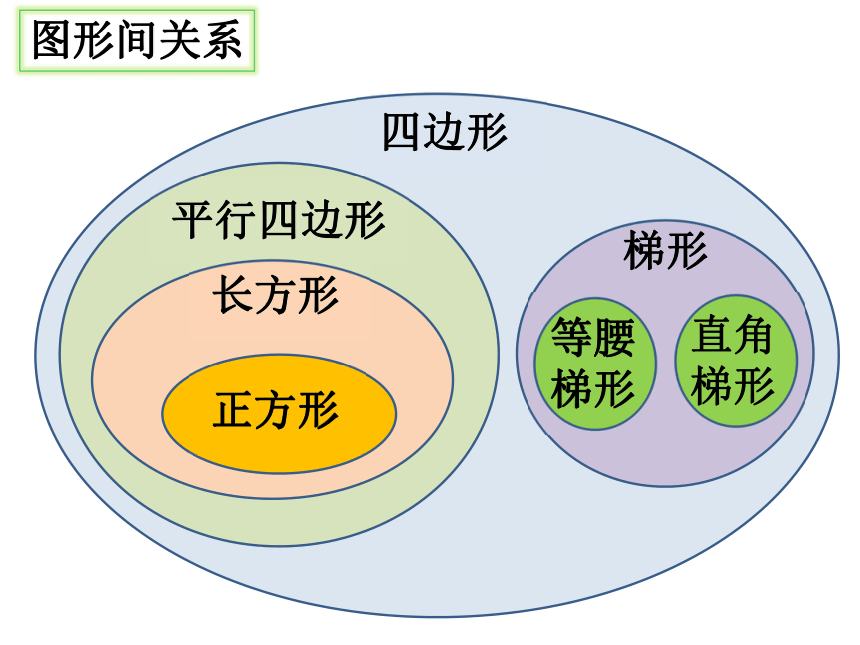 多边形面积回顾整理课件