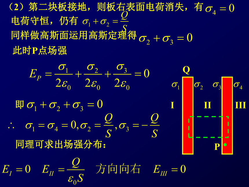 2020-2021学年高三物理竞赛第18章静电场中的导体和电介质课件(共39张PPT)