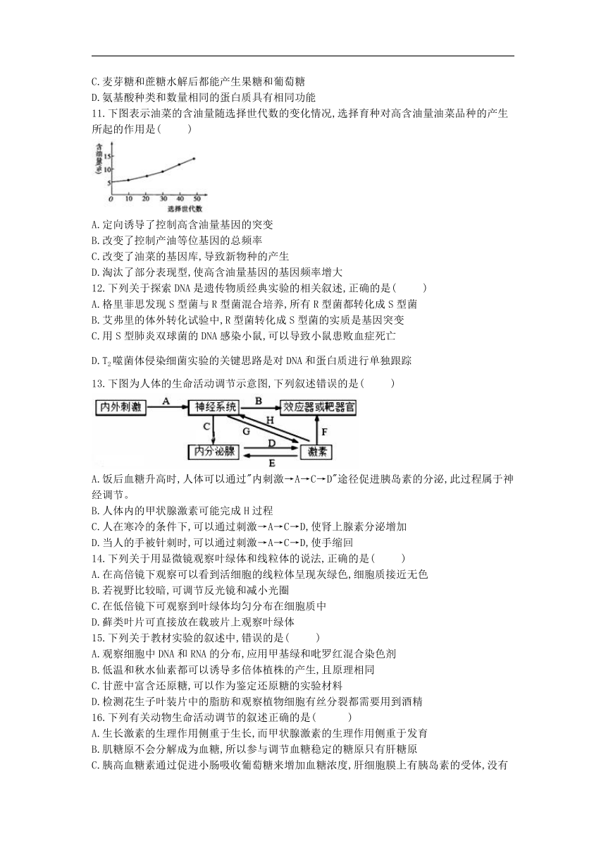 2018年高考生物五月预测押题精选：（二）（江苏卷适用）