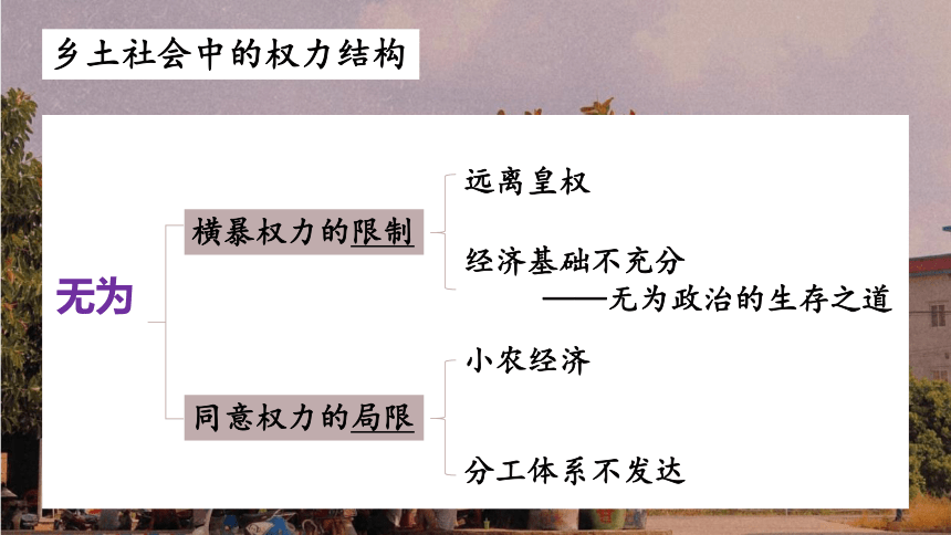 乡土中国长老统治课件21张ppt20212022学年统编版高中语文必修上册第