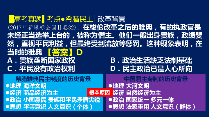 【备考2020】高考历史二轮专题 古代希腊罗马文明 课件（阶段特征+考点突破+小结）（共34张PPT）