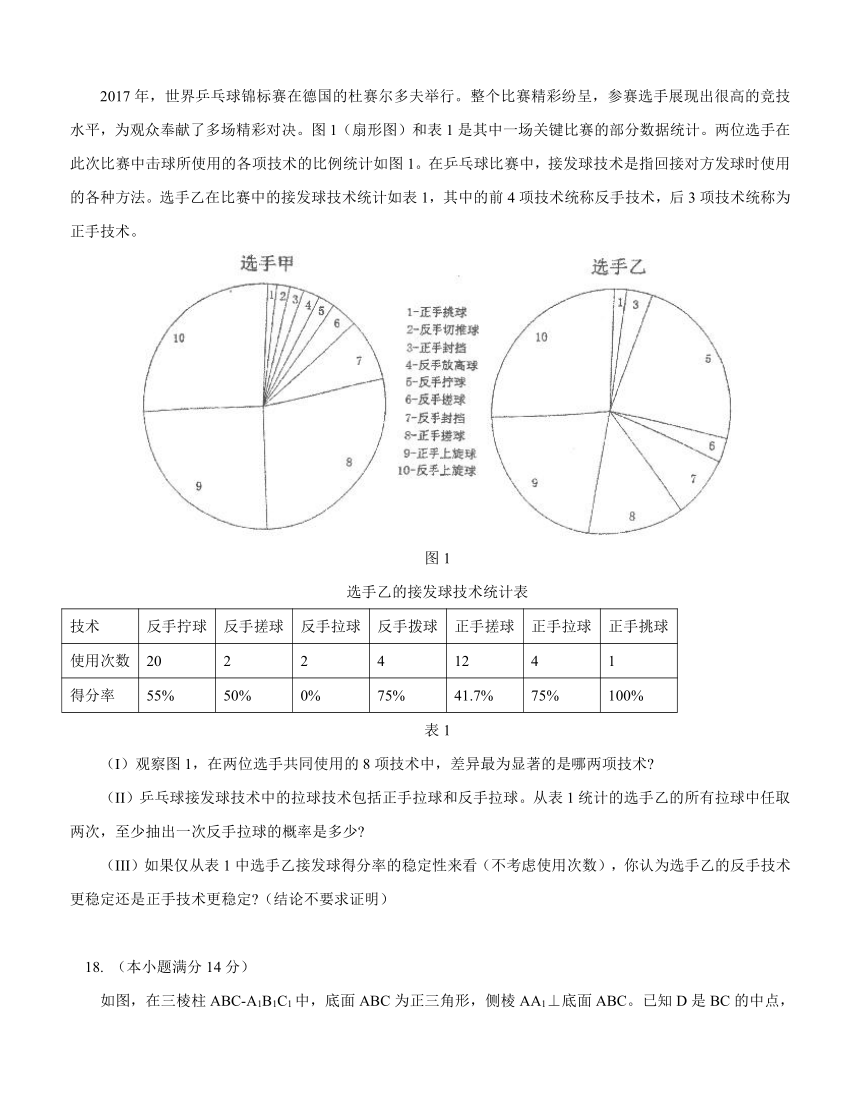 北京市一零一中学2018届高三3月月考 数学（文）