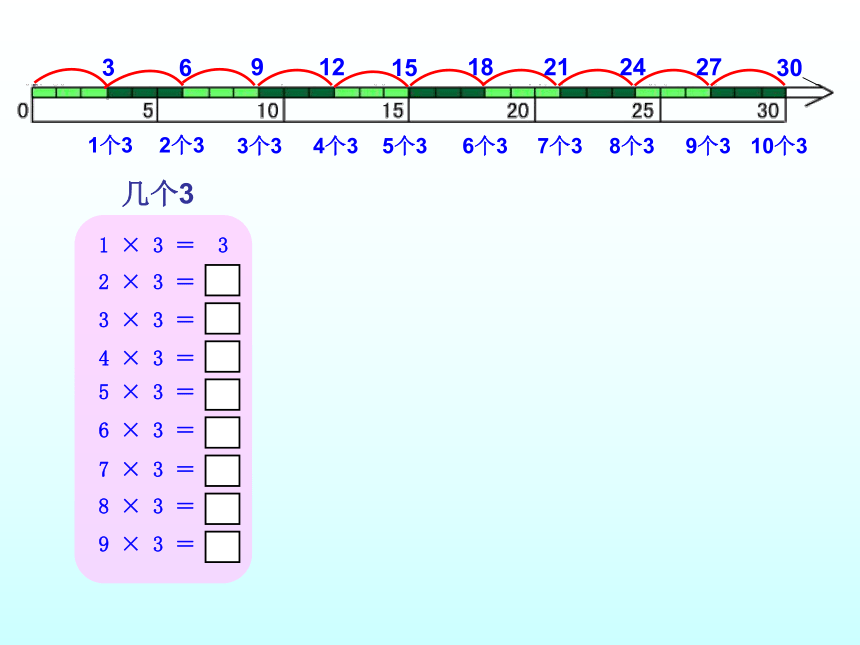 二年级上册数学课件案-4.2  乘法 除法二（3的乘 除法）  沪教版  (共21张PPT)