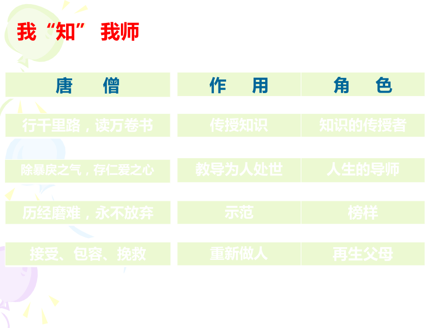 6.1走近老师 课件(共33张幻灯片)