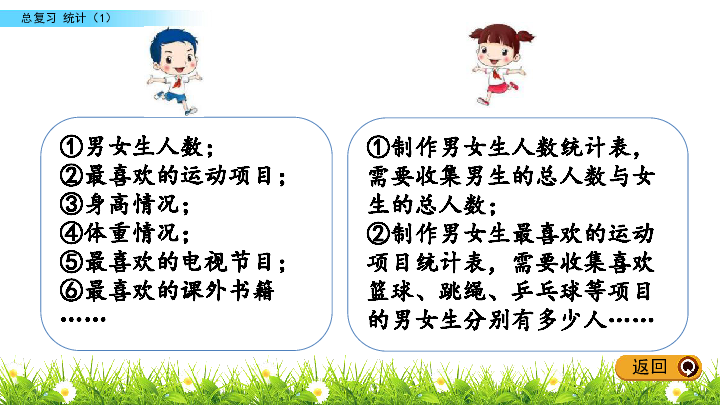 六年级下册数学课件-总复习 3.1 统计（1） 北师大版(共15张PPT)