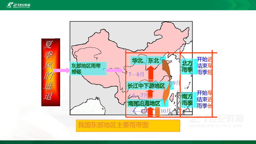 第二章第二节 中国的气候 第2课时 课件