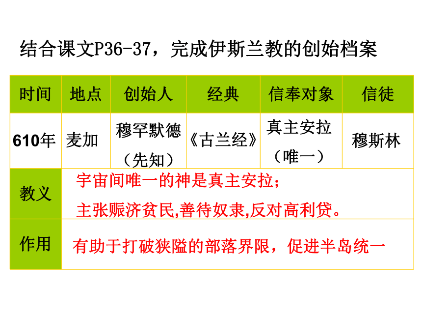 阿拉伯帝国与伊斯兰文明 课件